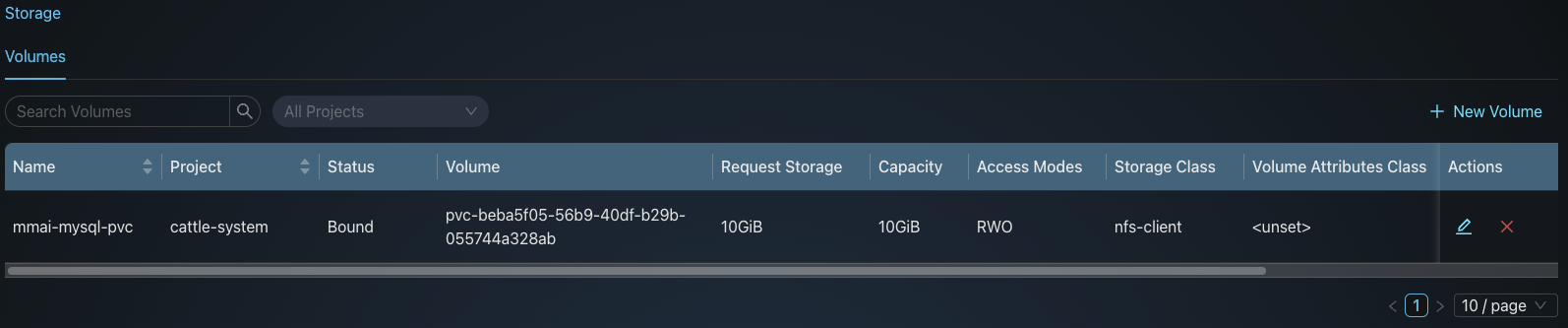 Storage Volume Dashboard