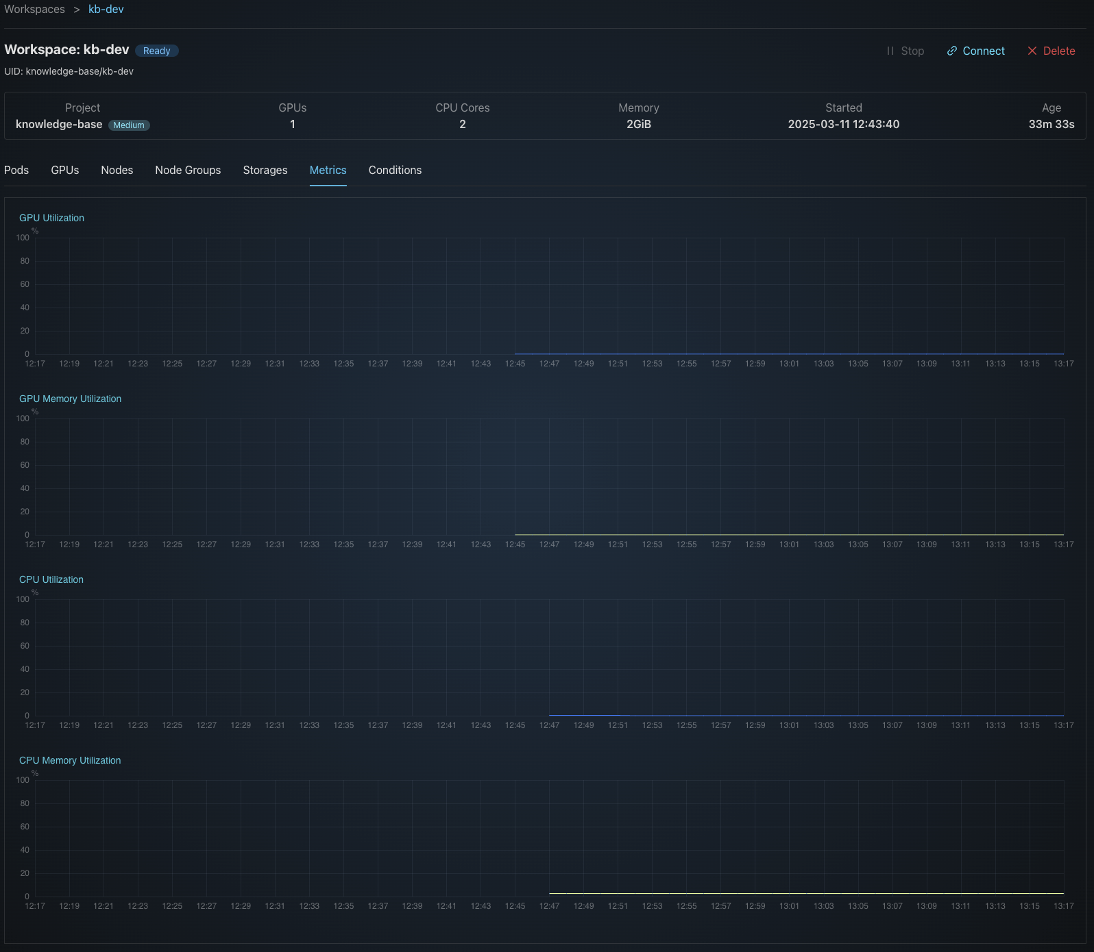 Workspace Telemetry & Metrics