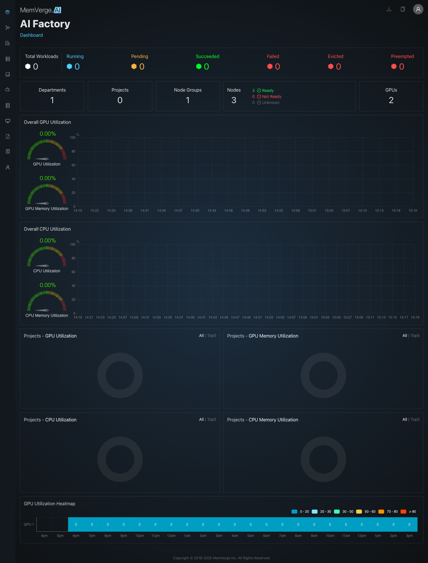 GPU Dashboard upon Initial Login