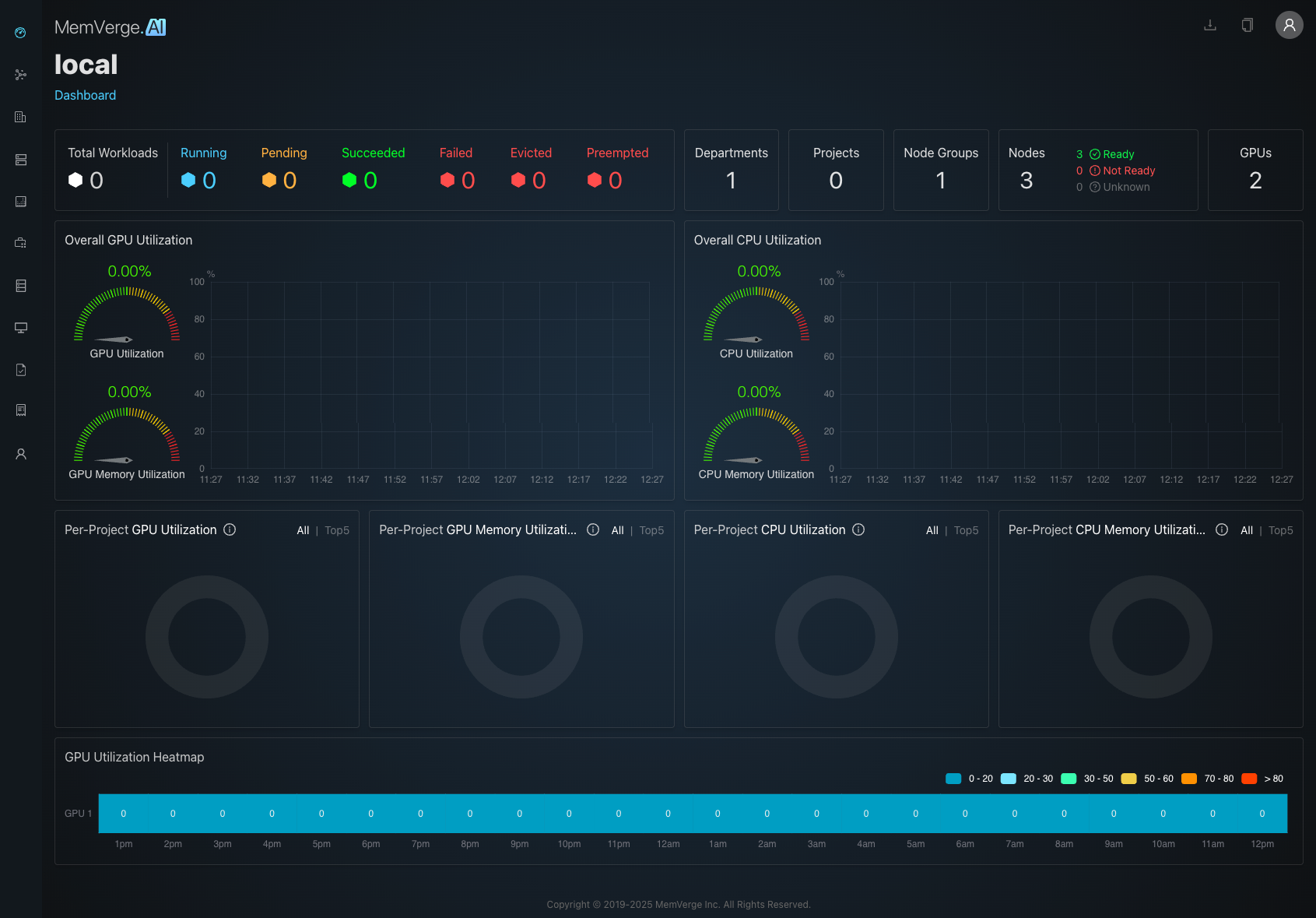 GPU Dashboard upon Initial Login