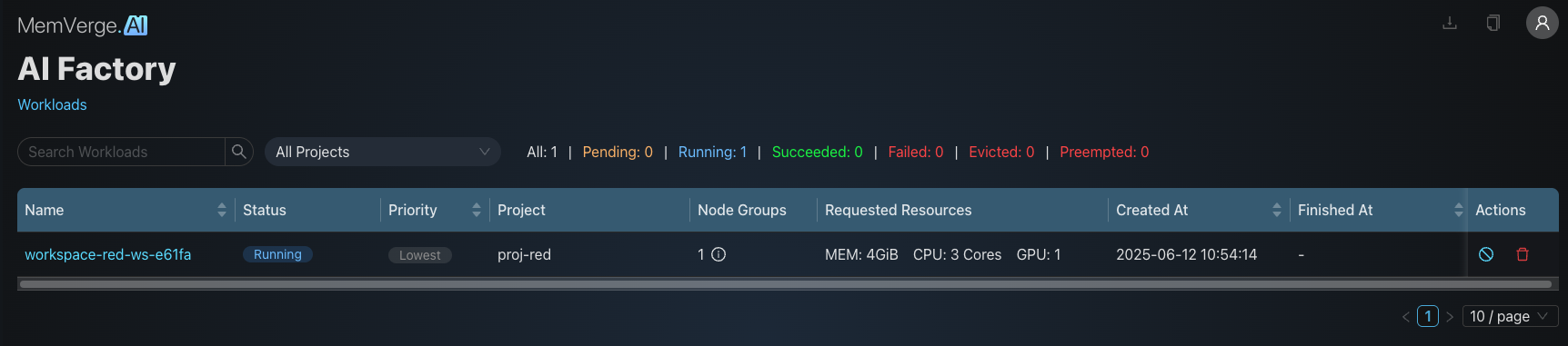 Workload Dashboard