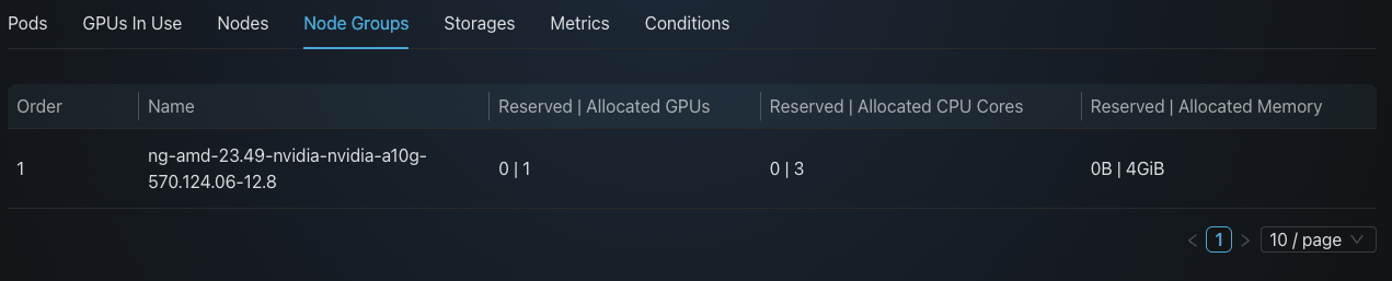 Workspace Node Groups