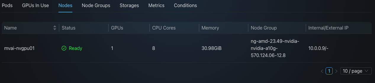 Workspace Nodes