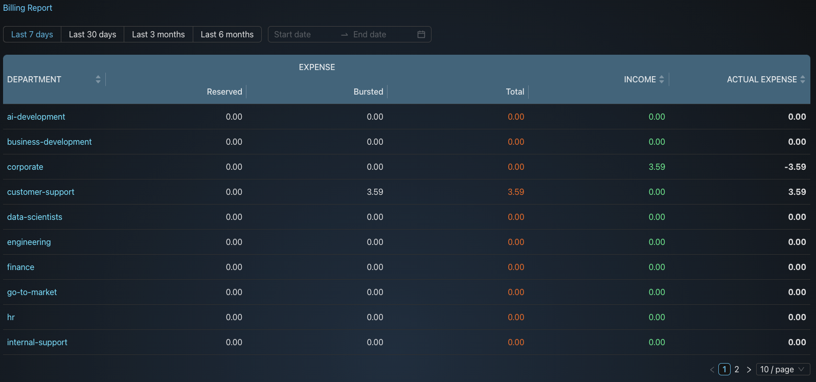 Billing Dashboard