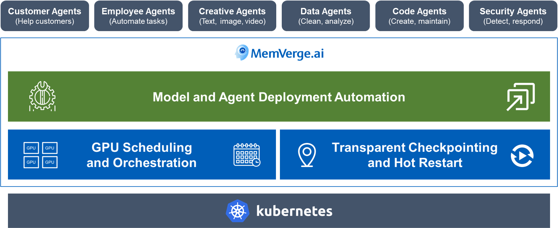 MemVerge.AI Architecture Drawing