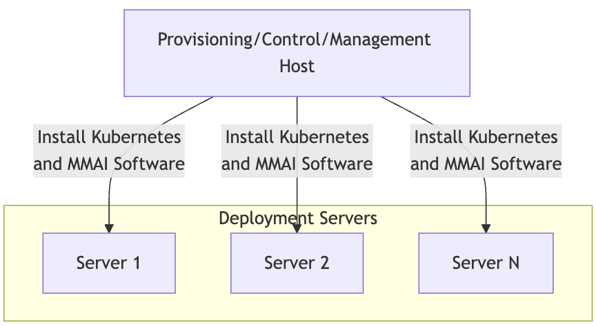 MemVerge.ai-infrastructure-setup