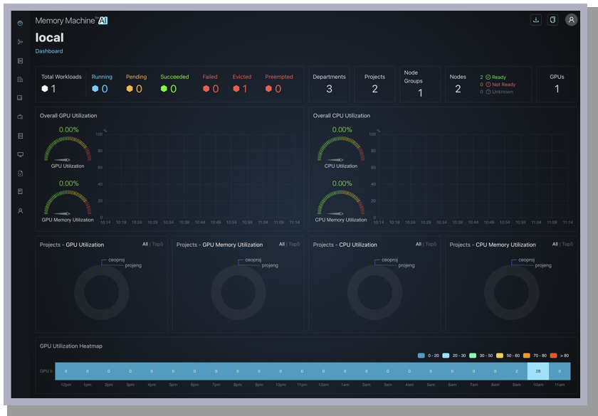 Dashboard