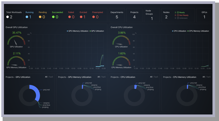 GPU Usage