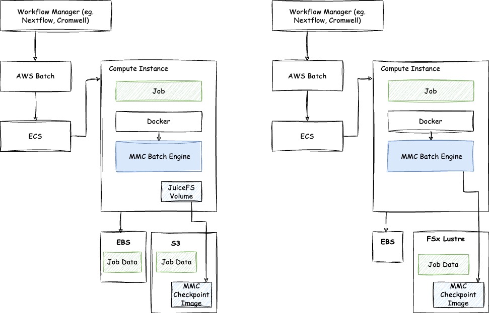 MMBatch Architecture