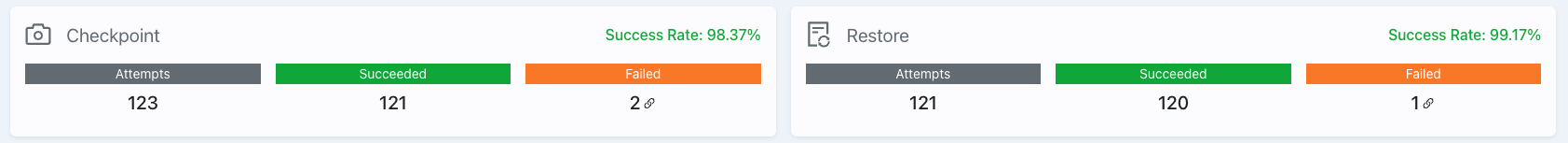 Dashboard Checkpoint and Restore