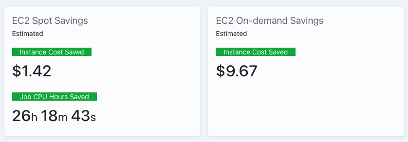 Dashboard Cost Savings