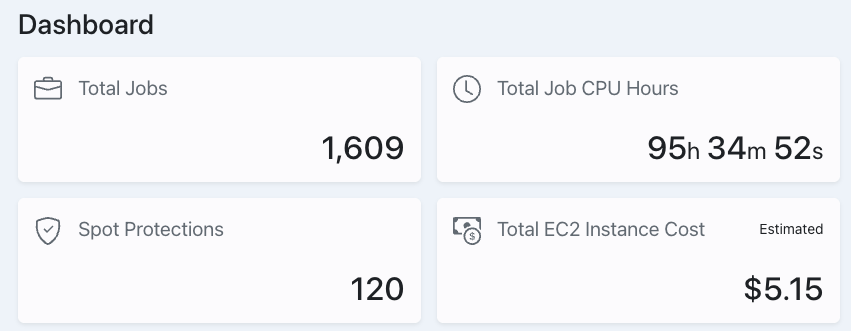 Dashboard KPIs