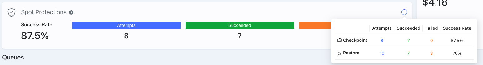 Dashboard Summary Hovering over Ellipsis