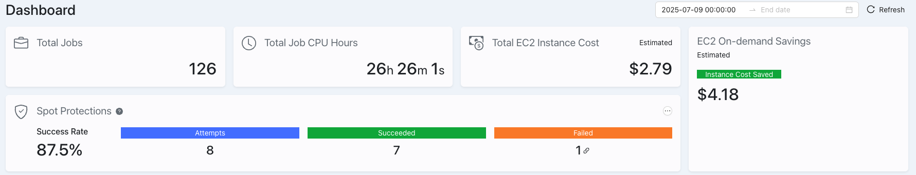 Dashboard Summary