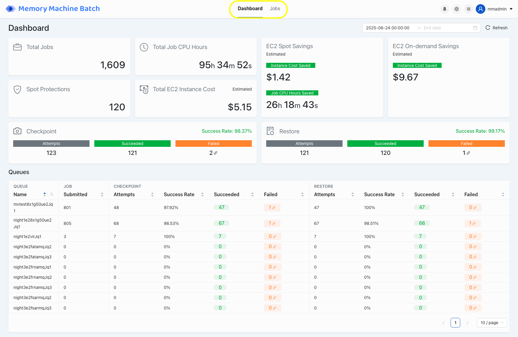 Dashboard View