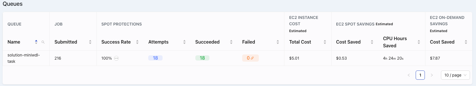 Engineering Mode Dashboard Queue Table