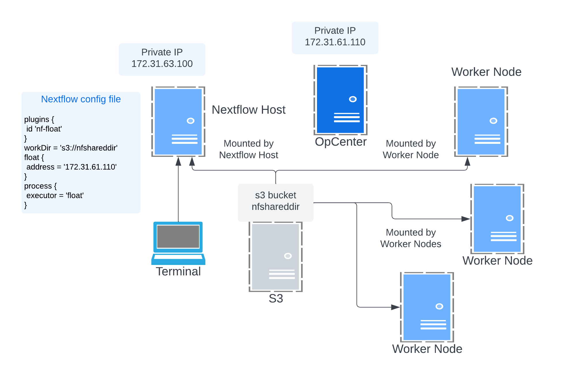 RStudio Session Connected to Gateway