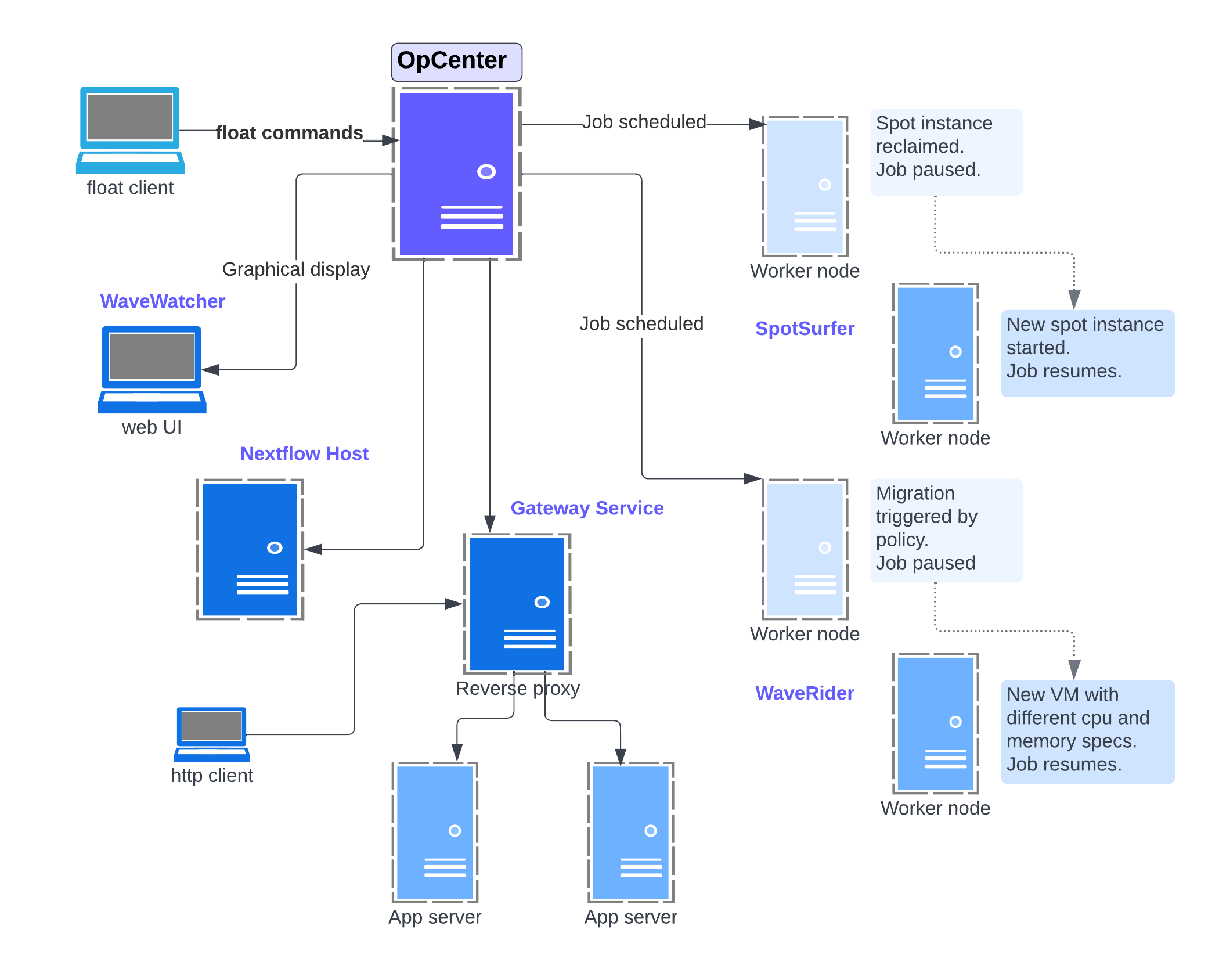 MMCloud Features