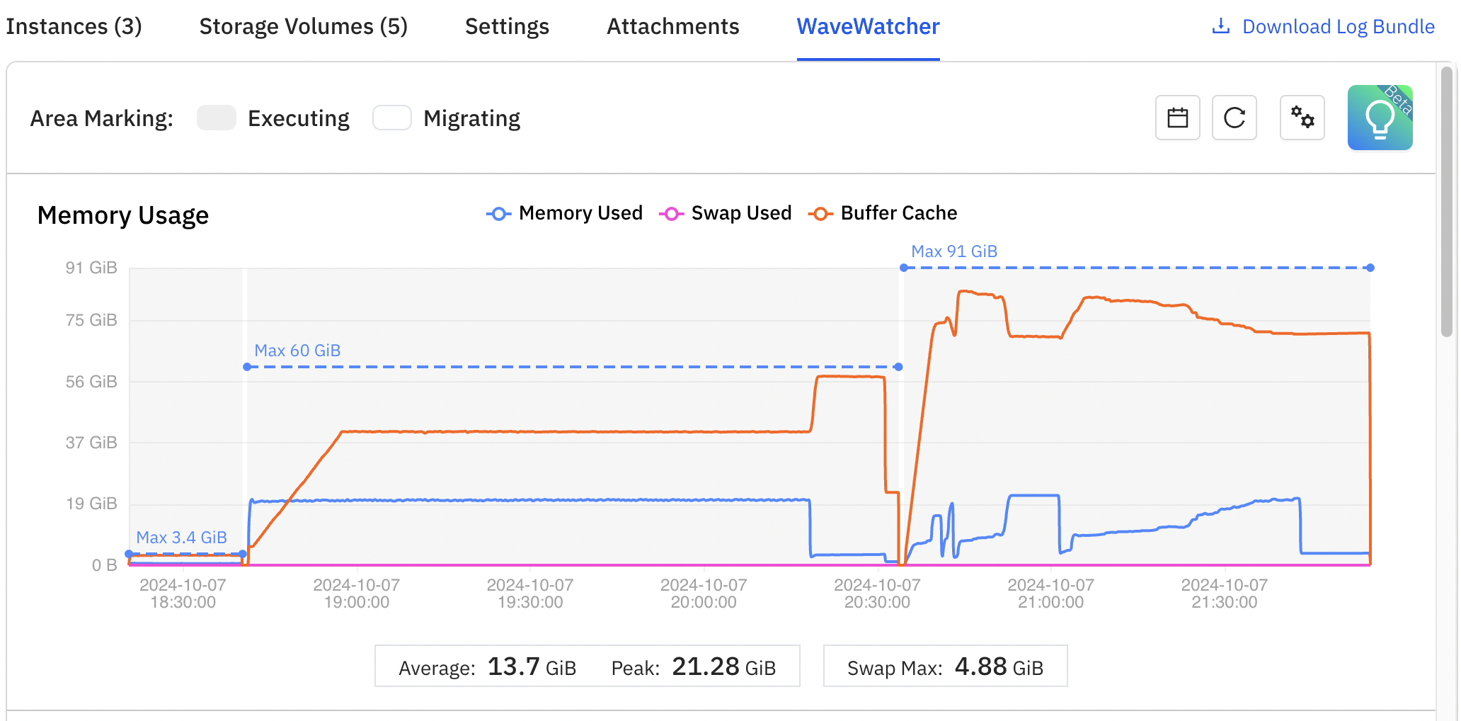 WaveWatcher Graphical Display