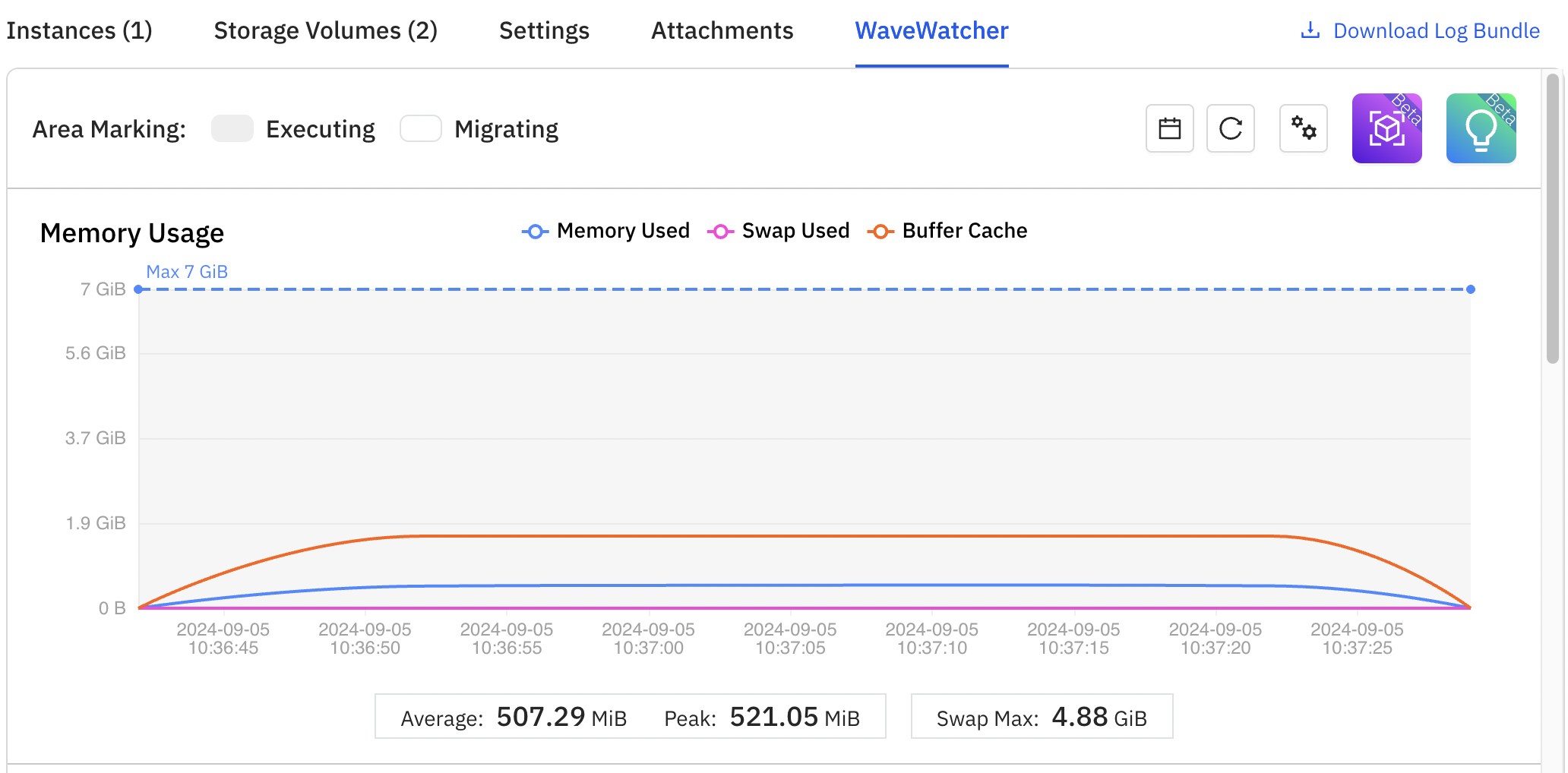 WaveWatcher Graphical Display